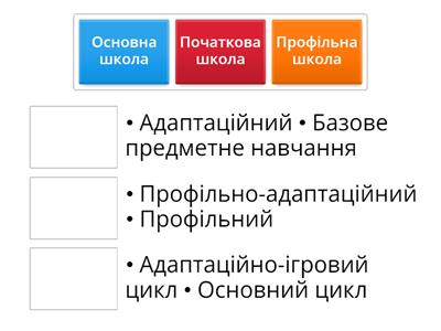 Освітній процес в умовах НУШ