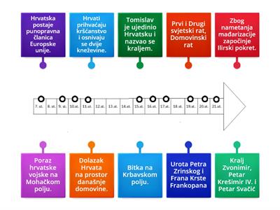 Prošlost RH lenta vremena - 4.r.