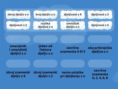 Ponavljanje djeljivost prirodnih brojeva