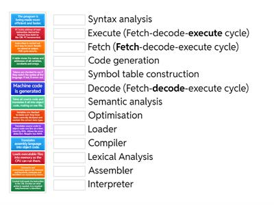 Stages of the Compilation Process, Comp/Int/Assemb + The Fetch-Decode-Execute Cycle