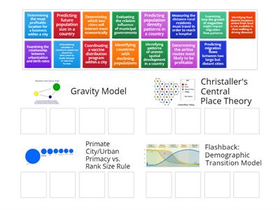 APHG Applications of Models Unit 6/DTM