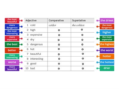 Comparative and Superlative