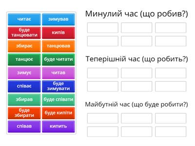 Часи дієслів