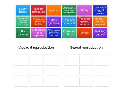 Asexual and Sexual Reproduction
