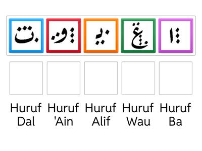 Huruf Jawi Tunggal Khat Riq'ah