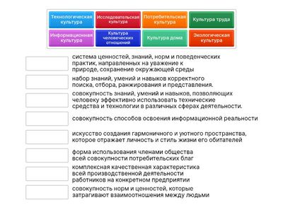 Понятие культура технология 7 класс