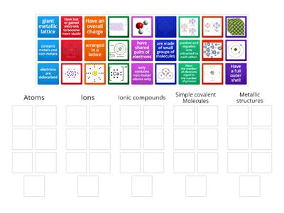 atoms, ions, ionic or covalent