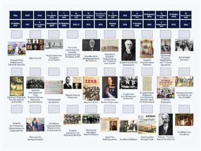 Πολιτικά Κόμματα + Κρητικό Ζήτημα