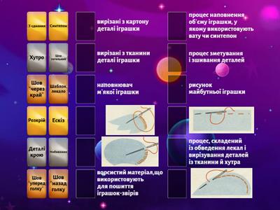 Трудове навчання 5 клас ,,Іграшка, види швів,,