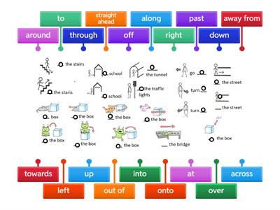 Prepositions of direction/movement