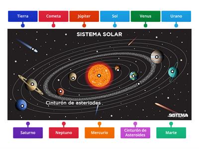 Sistema Solar