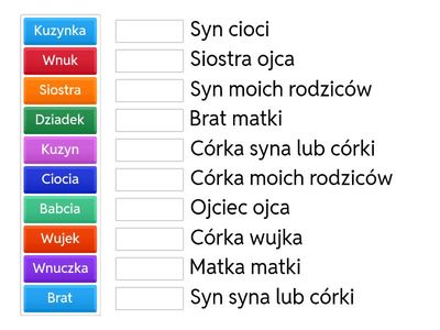 Rodzina - Kto kim jest