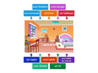 les meubles de la chambre