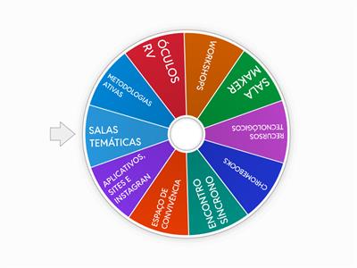 ATIVIDADE REMINDER - PROGRAMA ESCOLA DO FUTURO