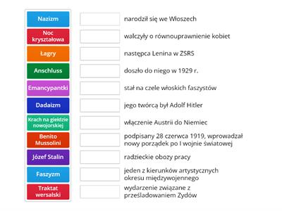 Świat w okresie międzywojennym - ćwiczenie utrwalające