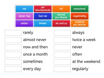 Adverbs of frequency