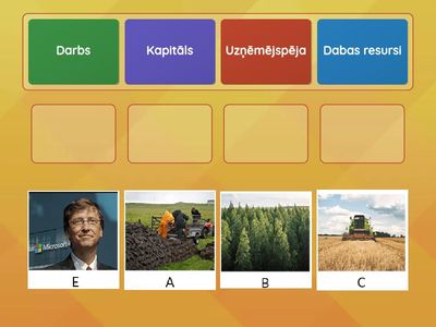 Atpazīsti ražošanas resursus