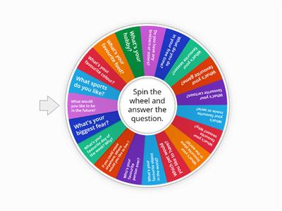 CC International English  “Conversation Wheel”