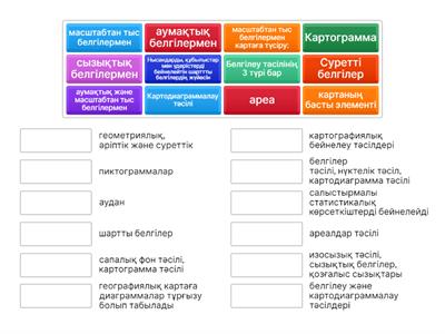 Географиялық карталар: нысандарды, құбылыстар мен үдерістерді картадан көрсету тәсілдері