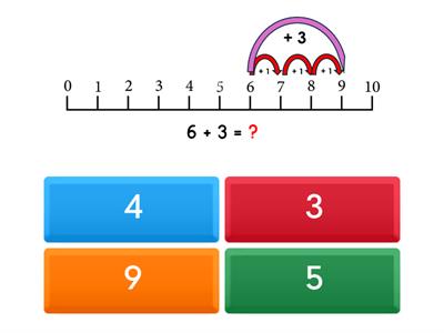 Plus 3 (Numberline)