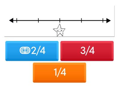 Fractions on a Number Line 
