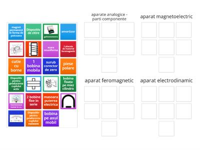 Aparate de masurat electrice analogice