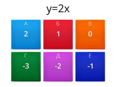 Нулі функції