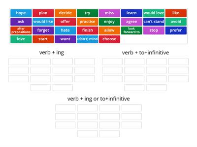 English Class B1 Unit 1.4 (verb+ing ; verb+ to+infinitive)