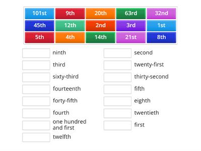 G4 U0 ordinal number