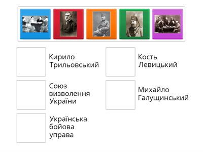 Україна напередодні Першої світової війни. Початок воєнних дій на території України