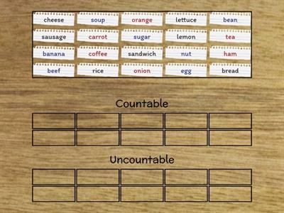 Countable or Uncountable?