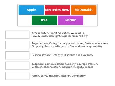 Values of Companies. Leadership