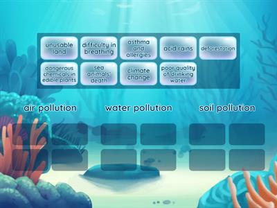 Consequences of pollution