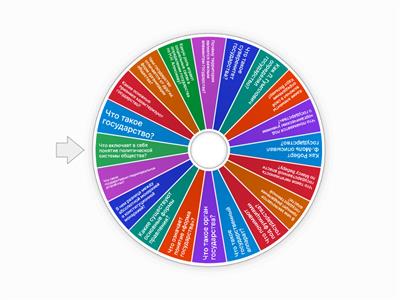 основы права