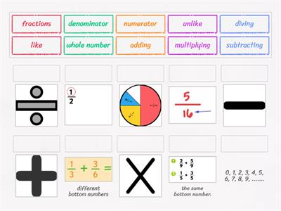Fractions Vocabulary