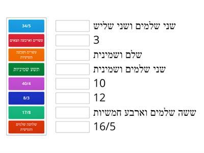 מס מעורב שווה לשבר מדומה