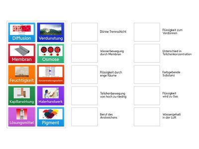 Osmose und Diffusion im Malerhandwerk