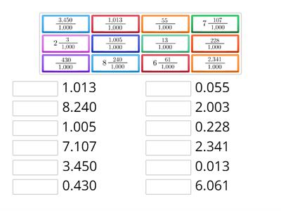  Converting Thousandths from Fractions to Decimals 1.0