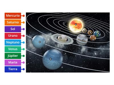 El Sistema Solar