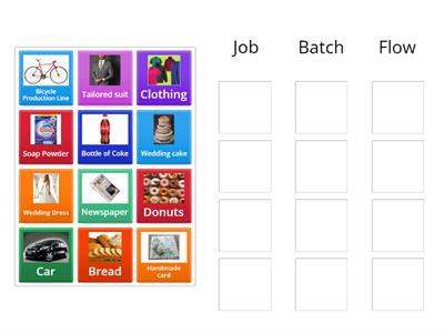 S1 Methods of Production