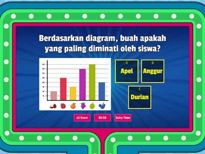 Penyajian Data dalam Diagram Batang