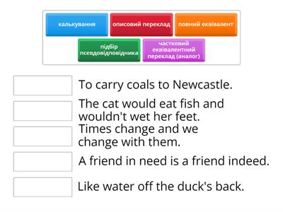 types of translations of equivalents 