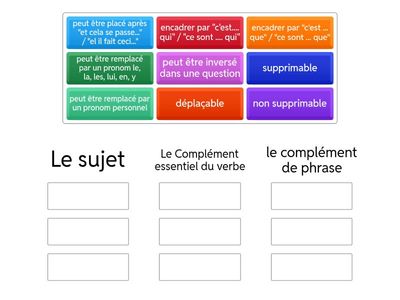 manipulations pour identifier les groupes syntaxiques (V) 