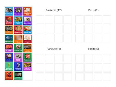 Sorting Pathogens (Leyla!)