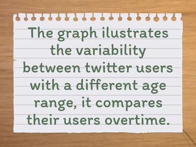 Writing Part : Line Graph Error Correction