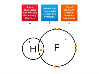 Covalent bonding