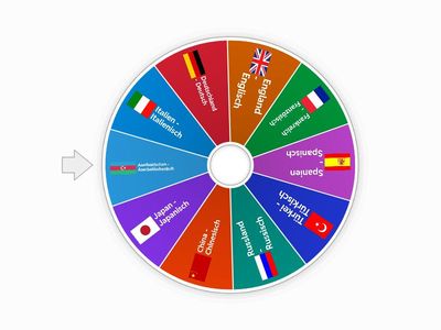 Welche Sprachen sprichst du? Ich spreche ...