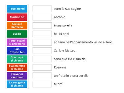 LA FAMIGLIA DI MARTINA