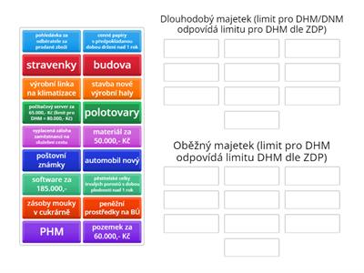 Dlouhodobý vs. oběžný majetek