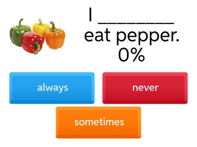 Adverbs of frequency